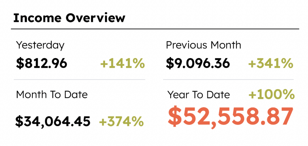 Income Overview