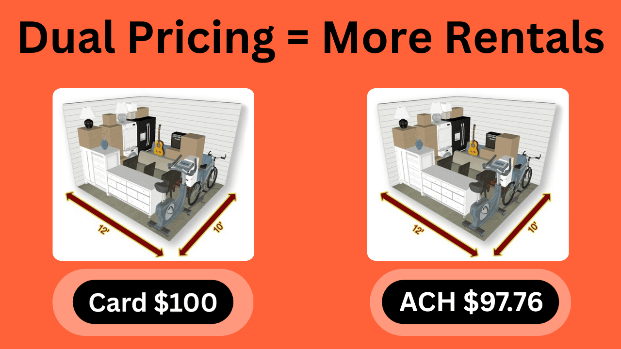Self Storage Dual Pricing Features