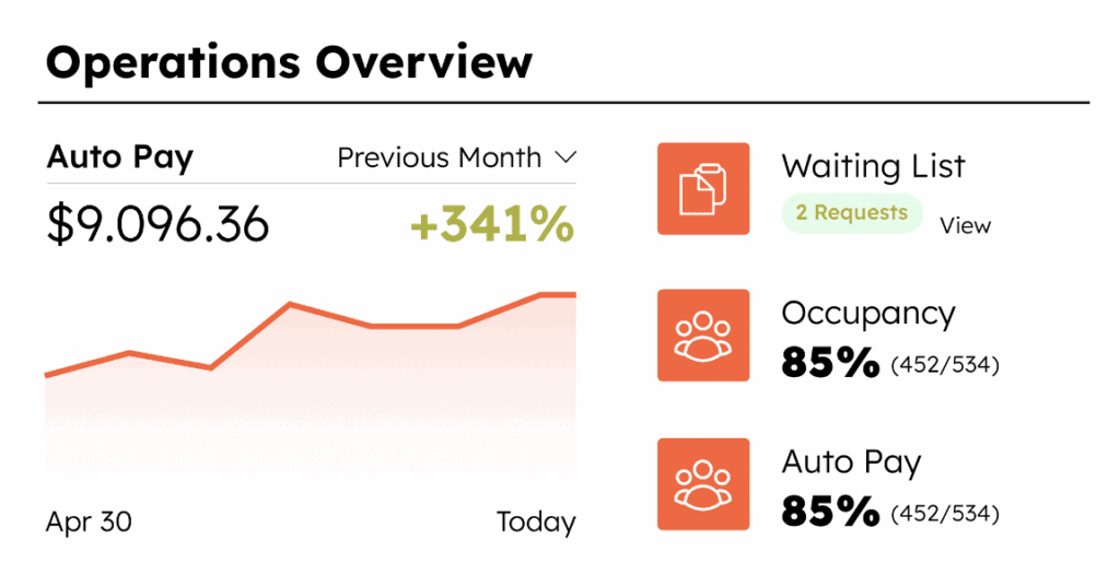Self storage payment booking reports
