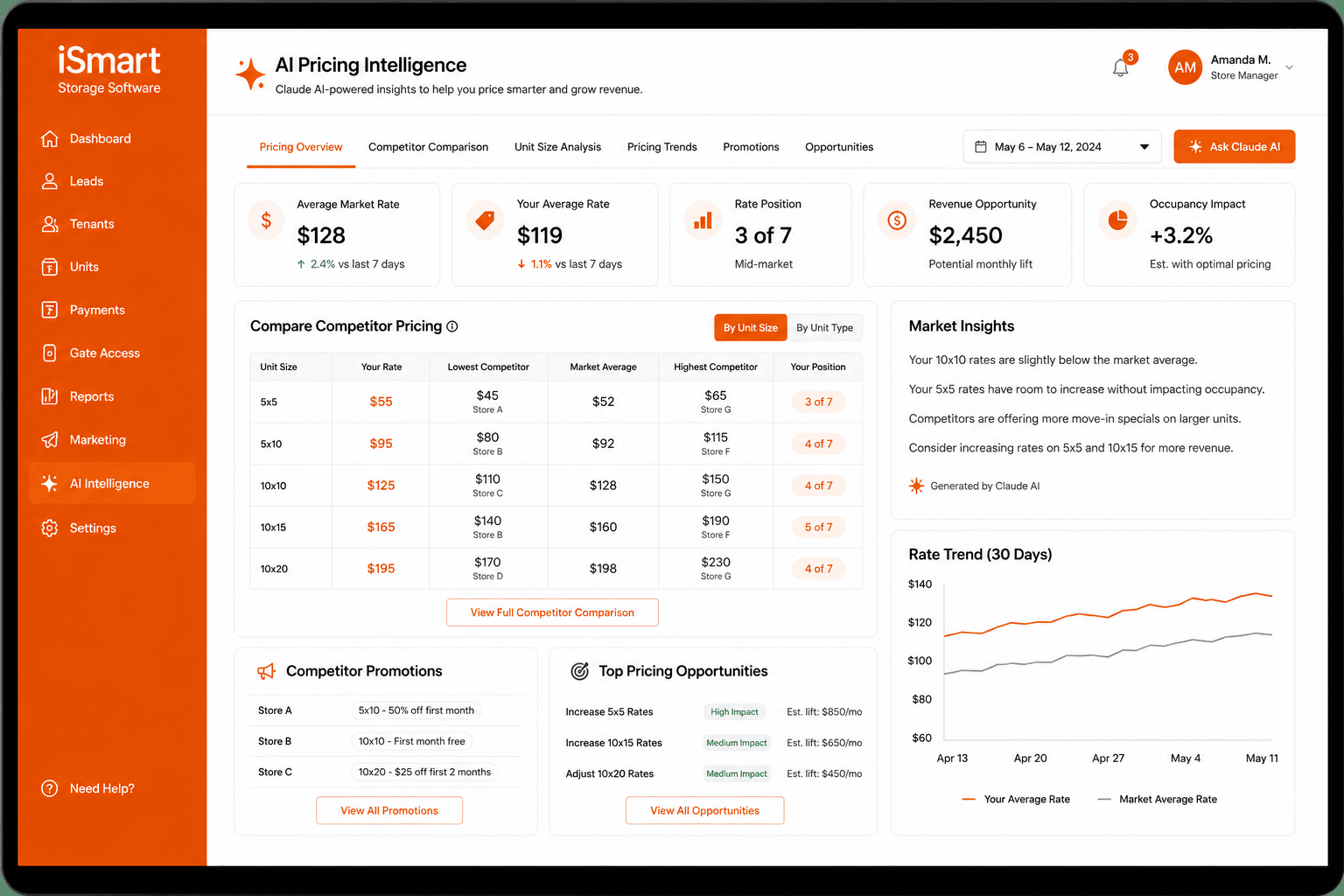AI-powered pricing dashboard overview