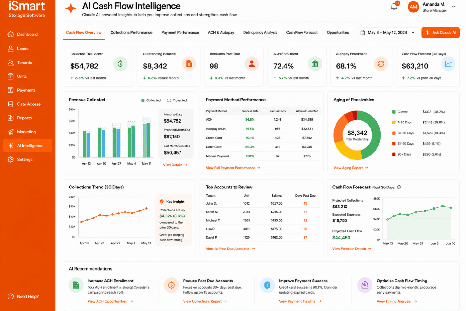 Claude AI Cash Flow Intelligence for Self Storage Analytics Dashboard