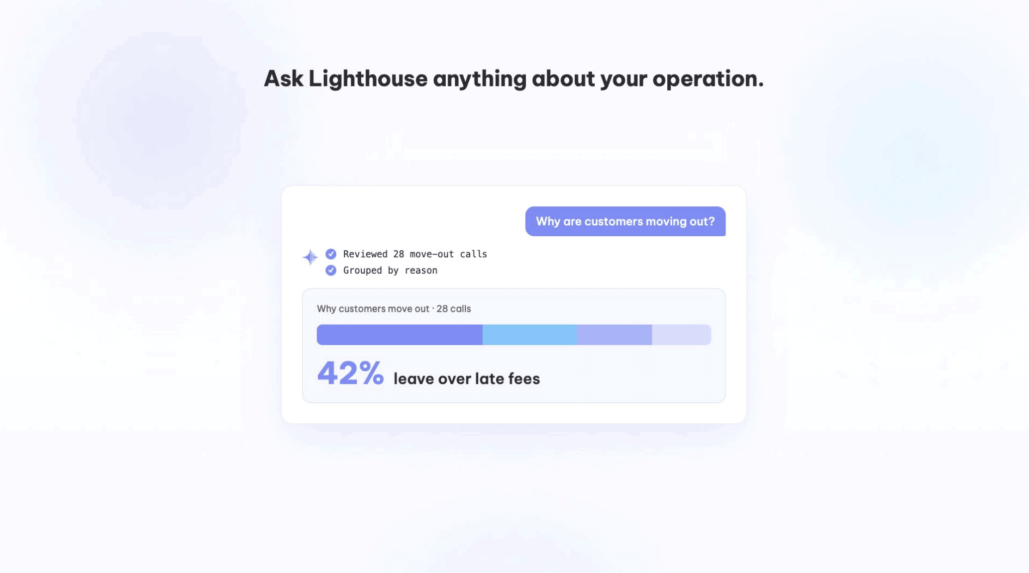 Image of AI Built for Modern Self Storage Operators