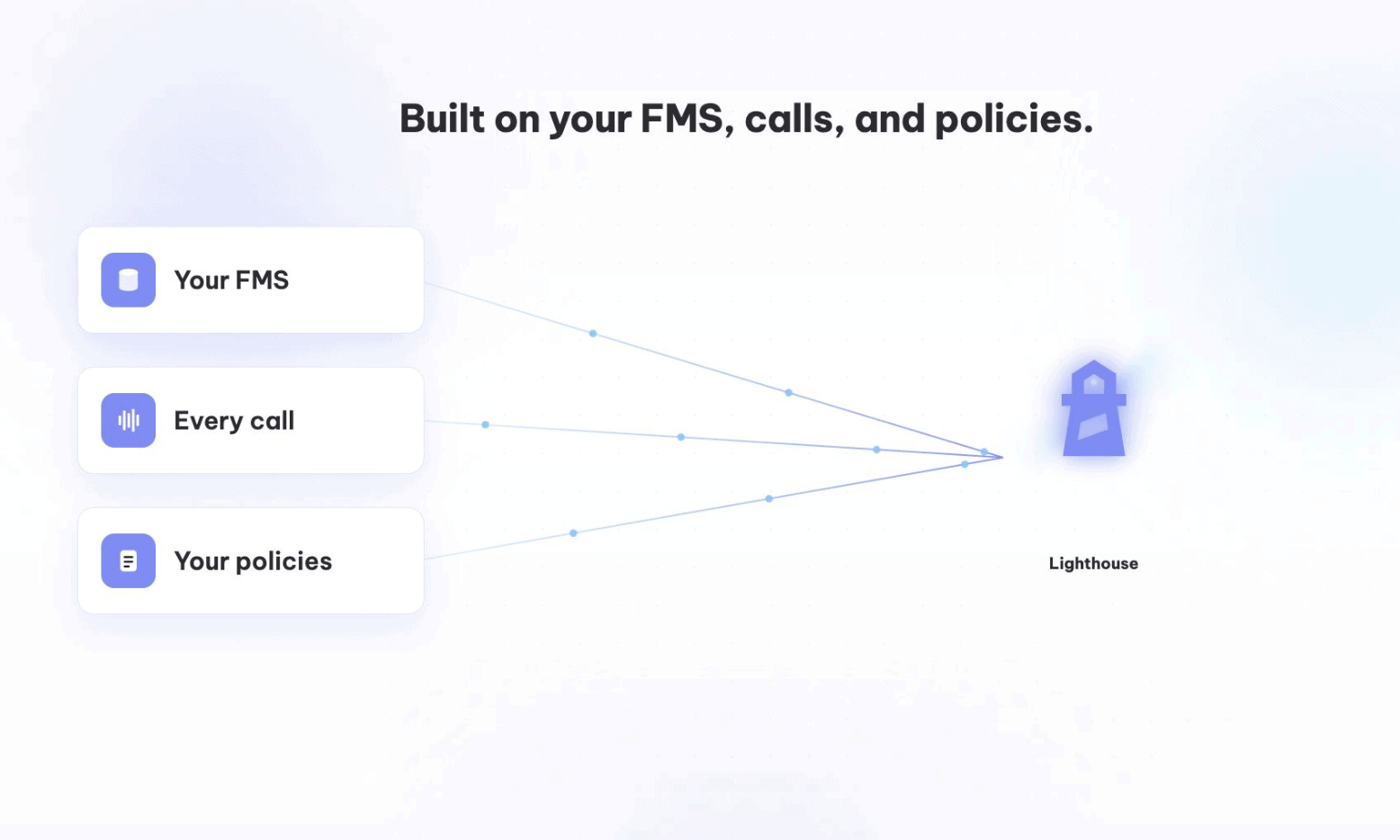 Image of Self Storage AI Assistant Lumio